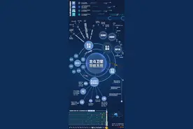 与你有关！转存这张北斗导航最新星空图谱图片