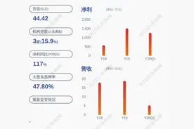 换岗！安德利：姚忠发等四人辞去副总经理职图片