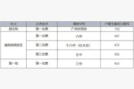 如何制定中考目标？图片