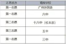 如何制定中考目标？图片