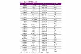 行业马太效应凸显 物业公司扎堆赴港上市图片