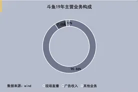斗鱼分析报告图片