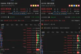 4.78万亿！阿里、腾讯港股市值并驾齐驱，腾讯股价涨至500图片