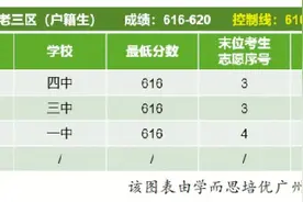 不同分数段，志愿填报有何不同？图片
