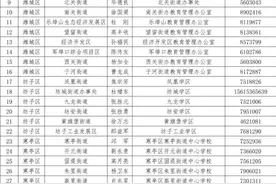 全部公开！事关潍坊所有幼儿园图片