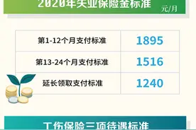 7月1日起，上海将调整失业保险、工伤保险待遇标准图片