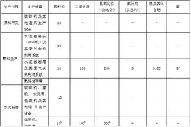 海南省水泥工业污染控制标准（征求意见稿）图片