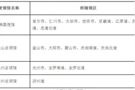 驻韩国使馆发布将试行邮寄办理护照、旅行证须知图片