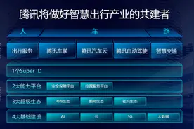 腾讯加速出行产业布局，最新车机系统首搭哈弗F7图片
