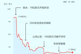 “欧洲支付宝”神话破灭：德国Wirecard陷财务造假危机图片