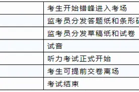 上海发布今年初中毕业统一学业考试英语听力考试注意事项图片