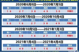 6月25日至6月28日，天津连续四天不限行图片