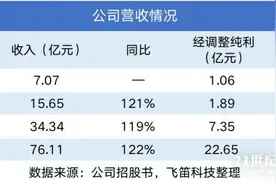 新股排查丨电子烟龙头思摩尔自有品牌业务收入增速下滑，行业争议大图片