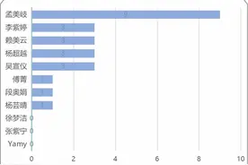 火箭少女101解散，谁才是未来的SOLO王？图片