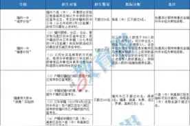 福州市13所普高自主招生计划发布图片