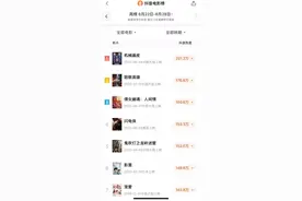 灯塔上线抖音电影热度榜，完善影视精细化营销体系图片
