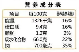注意！超市买挂面，一定要看清“两个字”！背后“猫腻”可不少…………图片