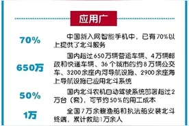 北斗，那颗最亮的“星”图片