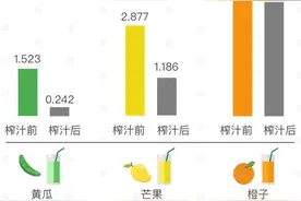 NFC果汁里，可能并没有你想要的VC图片