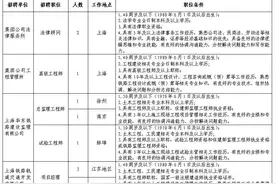 【就业】上海铁路局招11人，7月10日前报名图片
