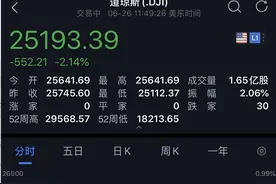 突发：美股大跳水！特朗普对付华为，竟想出这招！瑞幸咖啡"完了"，6次熔断暴跌50%…图片