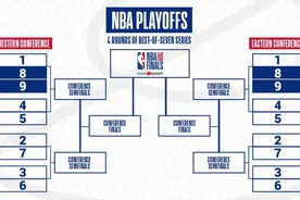 NBA月底复赛赛程公布，季后赛晋级规则与以往不同图片