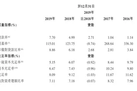 经审计后，锦州银行去年不良率增至7.7％图片