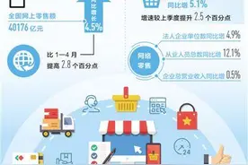电商，就业新选择图片