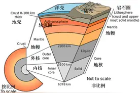 带你从6个角度看一看地幔图片