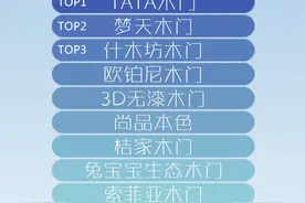 2020年“618”中国畅销家居品牌榜发布 涵盖六大品类图片