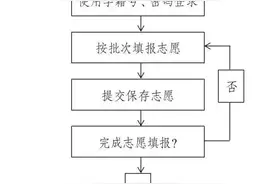 烟台市2020年高中阶段学校招生录取工作告知书图片