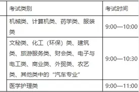 最新！浙江2020年单独考试招生办法出炉图片