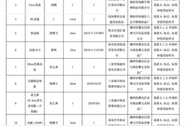 海南抽检21批次产品食品接触用金属制品产品 15批次不合格产品涉及琼中、五指山等9个市县图片
