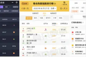 开播即爆！优酷《少年之名》登顶多榜单彰显少年力图片