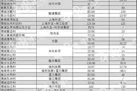 透市｜政府让利房企入局 广州旧改再提速图片