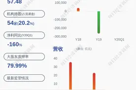 科大智能：因个人原因，公司副总裁潘进平辞职图片