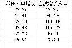 GDP四强省份人口吸引力排名！山东6年净流出百万人口图片