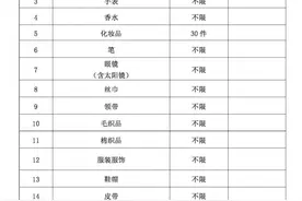 最强免税清单来袭，手机电脑等45大类都能在海南免税店买到图片