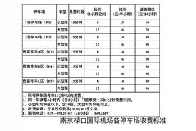 7月1日起 南京机场免费停车限次了：同台车每2小时只能享受一次15分钟免费停车图片