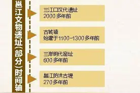 看邕城遗址古迹，解读邕江文明密码图片