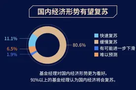 腾讯理财通联合晨星发布百位基金经理报告：看好三大板块图片