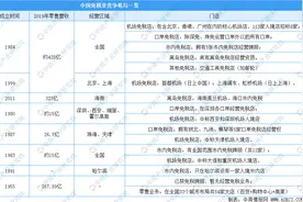 透市｜多家房企盯上免税行业 免税牌照究竟有多香？图片