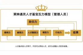 莱绅通灵沈东军：企业管理的终极奥秘是--成就员工图片