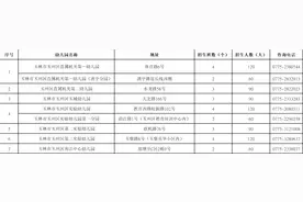 玉州区幼儿园招生工作方案来了！7月5日起报名图片