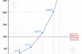 马云的“傻子银行”5岁，累计服务2900万小微，全年利润不及大型银行几天图片