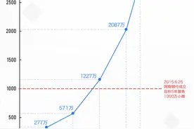 网商银行：加大开放力度，未来5年发3000亿贷款的免息券图片