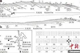 中国科学家对“鱼的故乡”古鱼化石及地层普查研究获系列进展图片