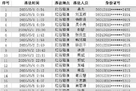 提醒！南昌 隧道24小时抓拍，电动车闯隧道拒不认罚的，警察将上门服务图片