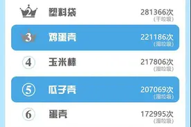 上海垃圾分类查询平台上谁“最火”？牛奶盒居首，塑料袋其次图片