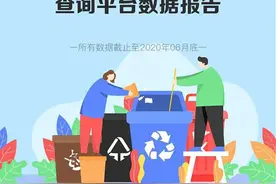 上海垃圾分类查询平台上谁“最火”？牛奶盒居首，塑料袋其次图片